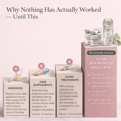 Cazoba™ PCOS Hair Regrowth System